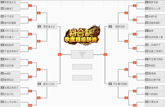 网易战歌超级联赛价值10万天王山之战