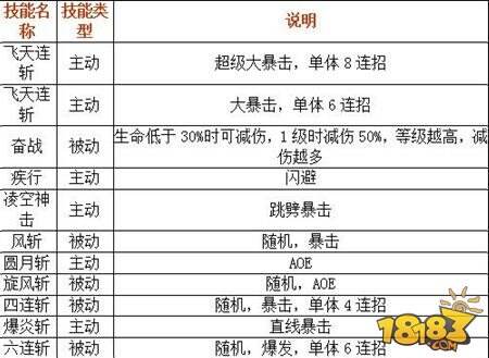 魔域口袋版战士职业心得 战士技能大小飞详解